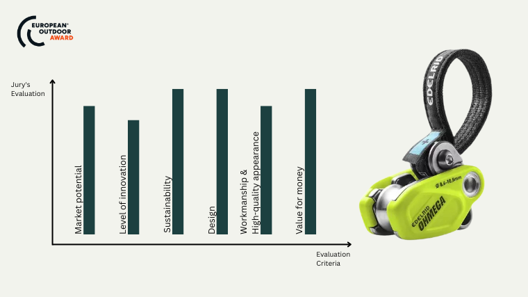 European Outdoor Award Winner: Edelrid OHMEGA Edelrid 1