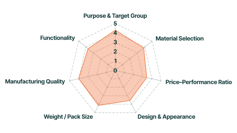 74 Mountain Equipment EU OSC GmbH Xenith_Product_Scoring